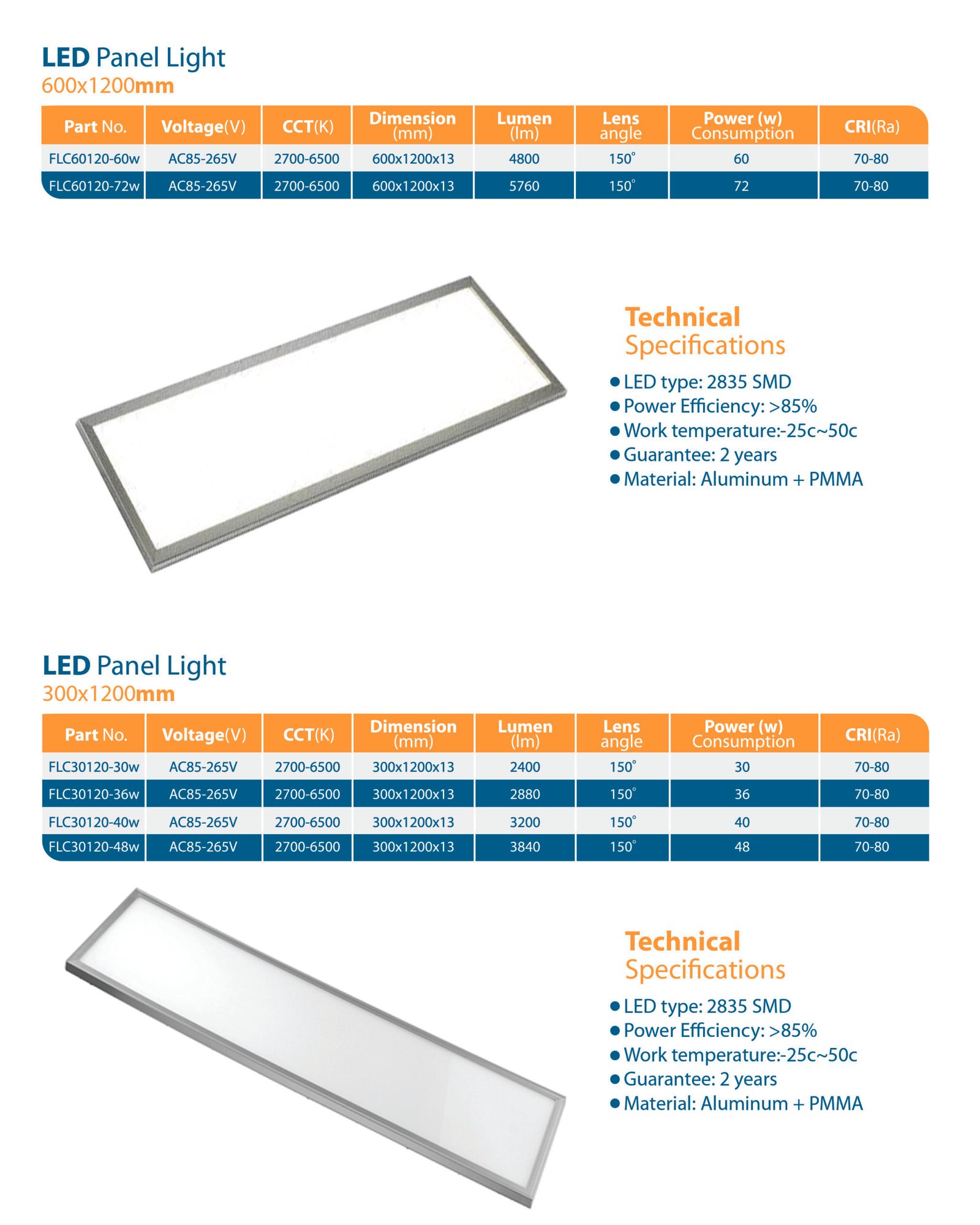 بانل LED ‏300×1200 / 600×1200 – Future Lighting