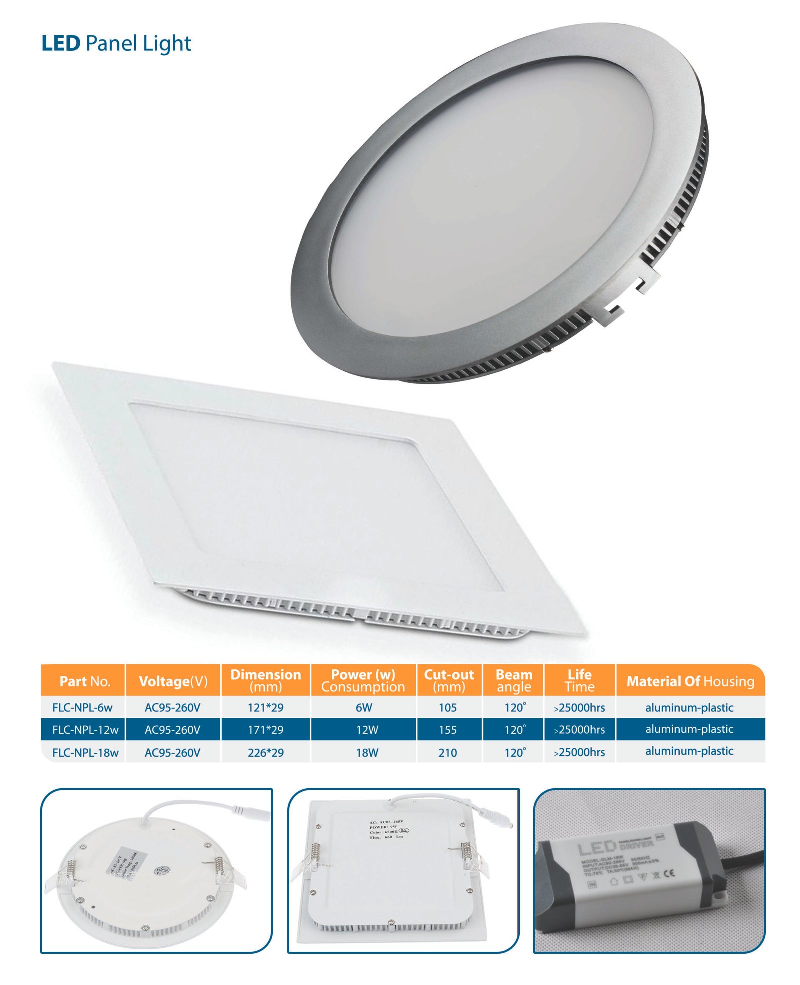 بانل LED – Future Lighting