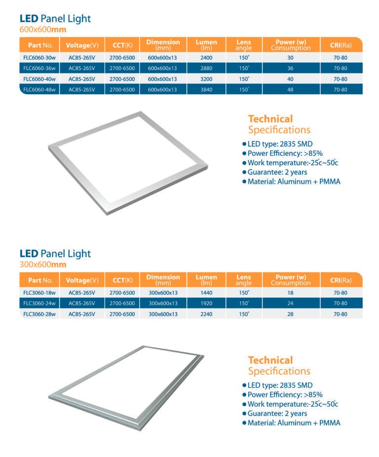 بانل LED ‏600×600 – Future Lighting